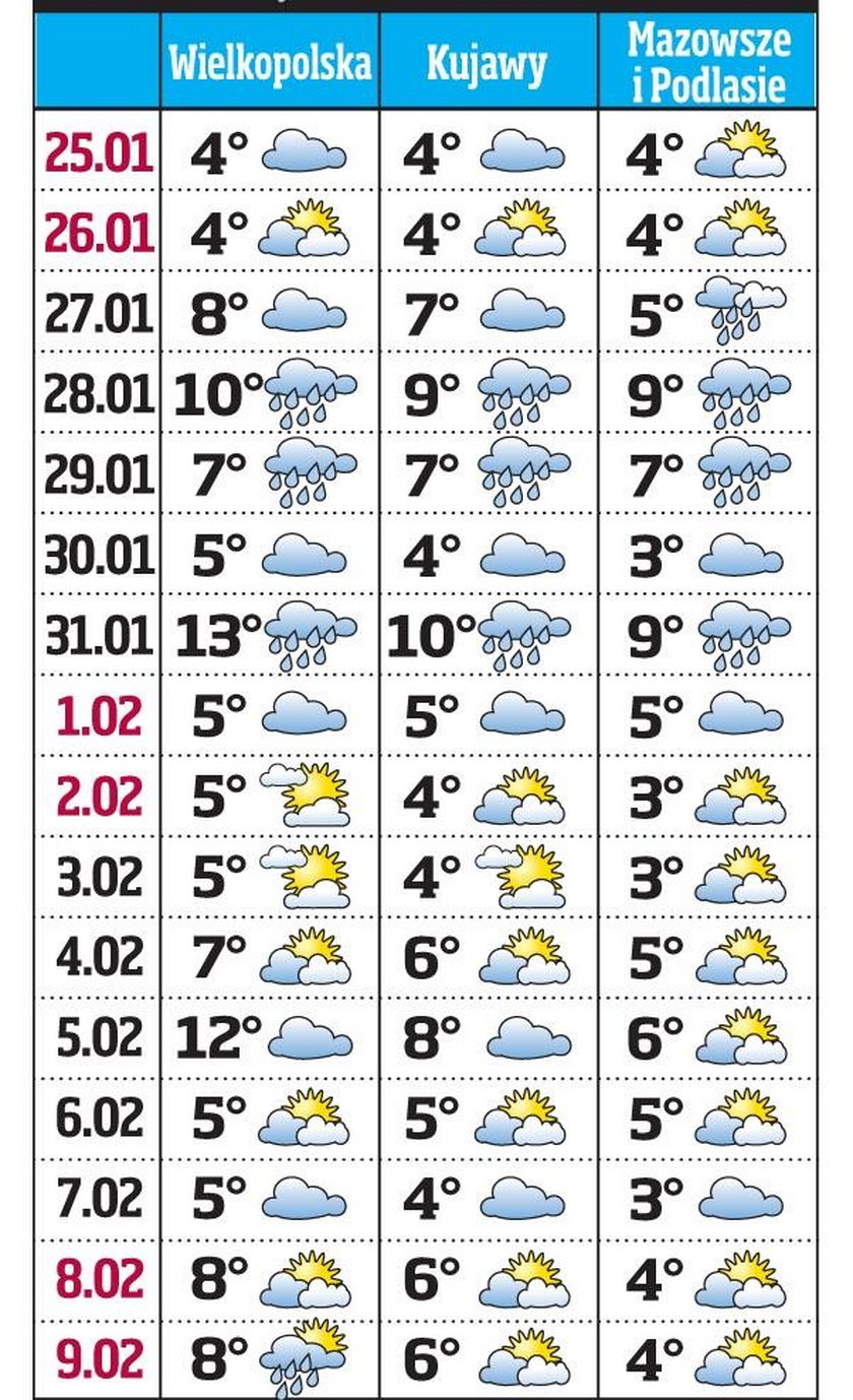 Prognoza pogody od 25 stycznia do 9 lutego