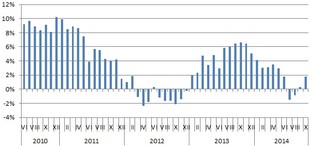 Rekordowa zdolność kredytowa Polaków. Pomaga spadający WIBOR