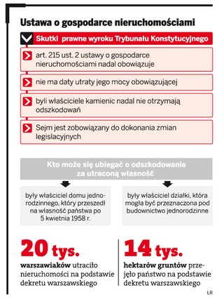 Właściciele kamienic poczekają na pieniądze z odszkodowań za utracone mienie