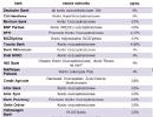 Gdzie oszczędzać: odsetki na kontach oszczędnościowych wyższe niż na lokatach