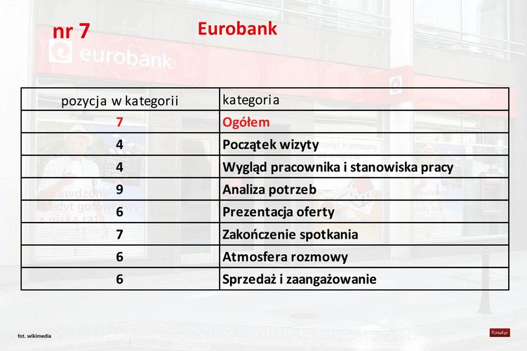 <b>Pozytywne</b>
W placówce panowała miła atmosfera, widać było że zespół jest zgrany i lubi zarówno pracować ze sobą, jak i kontaktować się z ludźmi, co dla mnie jako klienta jest korzystne i dobre, gdyż czułam się bardzo dobrze. Pracownik bardzo dobrze znał ofertę banku, swobodnie powiadał o korzyściach i bez zastanowienia odpowiadał na moje pytania.  
<b>Negatywne</b>
Bardzo nie podobała mi się długość oczekiwania na obsługę. Ponadto gdy już udało mi się doczekać, Pracownik obsłużył mnie, stojąc za ladą, gdy ja siedziałem na czymś, co przypominało stołek barowy, w bardzo niewygodnej dla mnie pozycji, pomimo tego że były dwa wolne stoły z wygodnymi krzesłami, przy których wcześniej odbywały się rozmowy z innymi klientami zawierającymi umowy.  Ponadto, pracownik zaczął mnie obsługiwać, jednocześnie zajmując się wypłatą gotówki dla innego klienta. Czułem się przez to mniej ważny i trochę zlekceważony, zwłaszcza że czekałem na obsługę już ponad 50 minut.