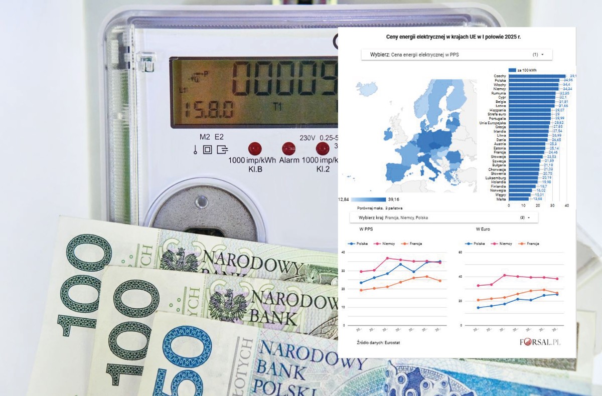 Polska z prawie najdroższym prądem w UE. Nowe dane nie pozostawiają złudzeń [MAPA]