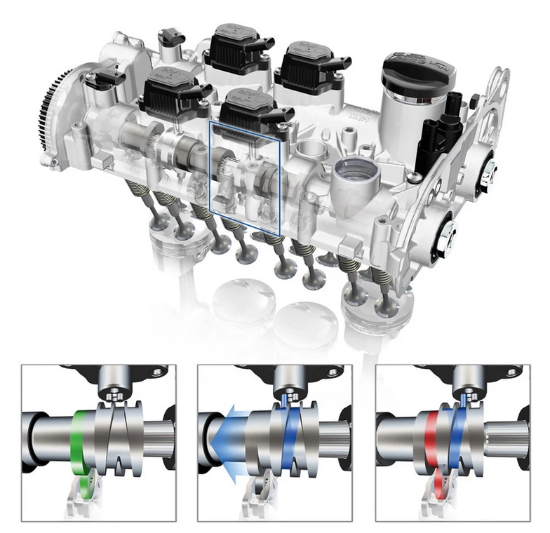 System ACT (odłączania cylindrów) w Volkswagenie