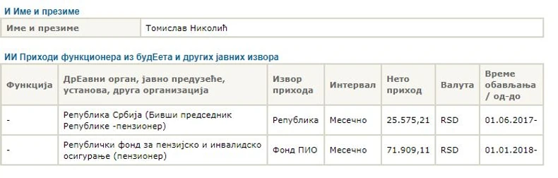 Podaci o primanjima Tomislava Nikolića