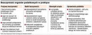 Bezczynność organów podatkowych w
      praktyce