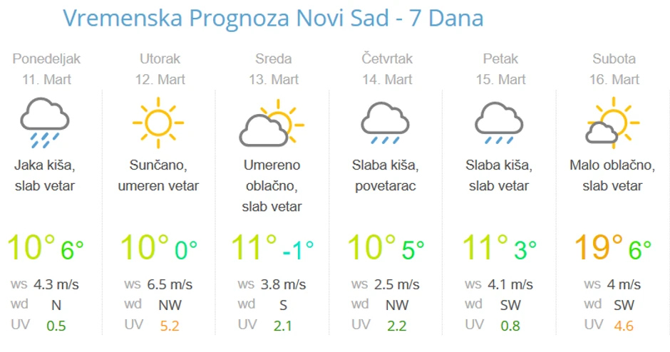 U sredu će temepratura biti u minusu
