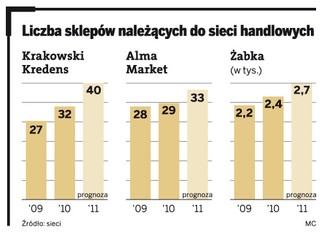 Krakowski Kredens idzie na eksport
