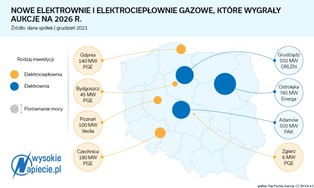 Stare elektrownie węglowe dostaną trzecie życie?