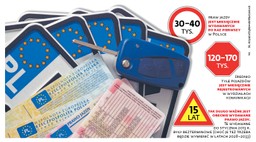 Obowiązek prawny istnieje, ale sankcji brak. Adres zniknie z prawa jazdy?