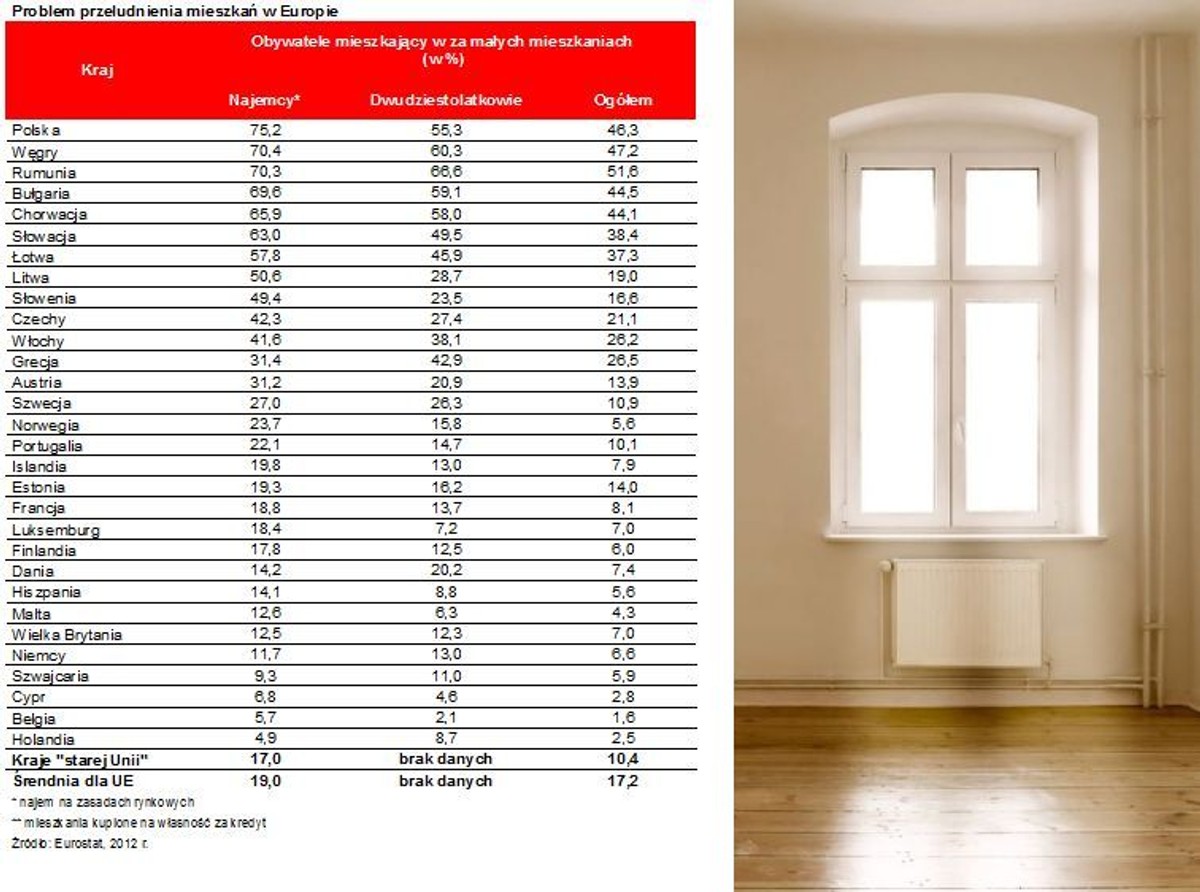 Problem przeludnienia w Europie