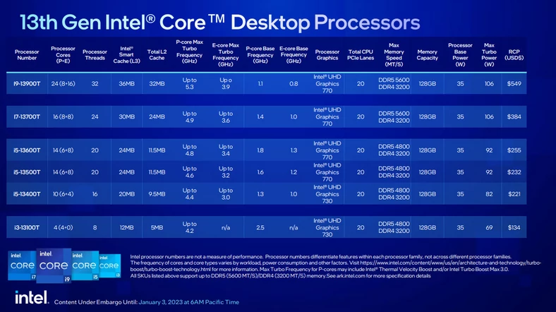 Intel Core 13. gen Rocket Lake-S