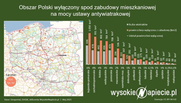 Obszar Polski wyłączony spod zabudowy mieszkaniowej na mocy ustawy antywiatrakowej