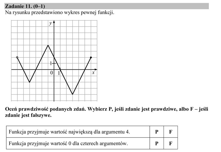 Egzamin gimnazjalny 2016: matematyka pytania i odpowiedzi 