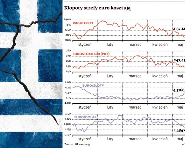Kłopoty strefy euro kosztują, fot. Shutterstock