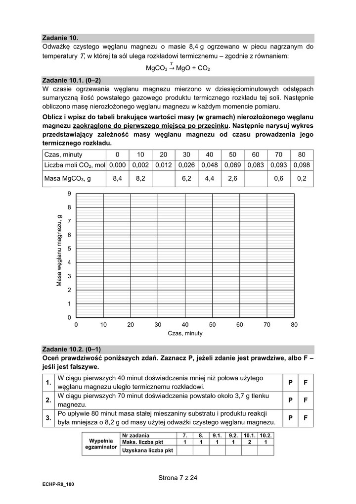 Matura rozszerzona z chemii 2021 - arkusze egzaminacyjne