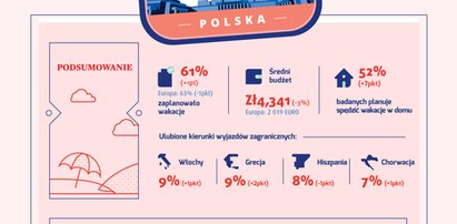 Wyjazd na wakacje może skończyć się utratą mieszkania!