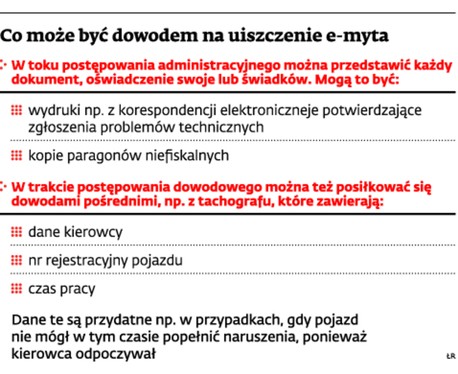 Co może być dowodem na uiszczenie e-myta