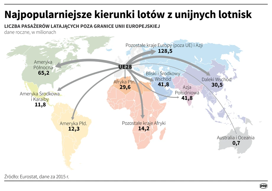 Najpopularniejsze kierunki lotów z unijnych lotnisk