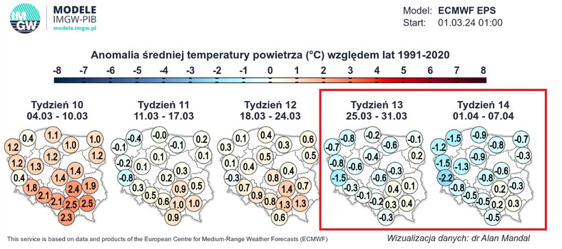 Anomalie temperatury w kolejnych tygodniach będą stopniowo spadać