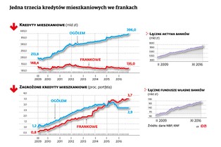 Przewalutowania jednak nie będzie? Zobacz, jaki los może czekać frankowiczów