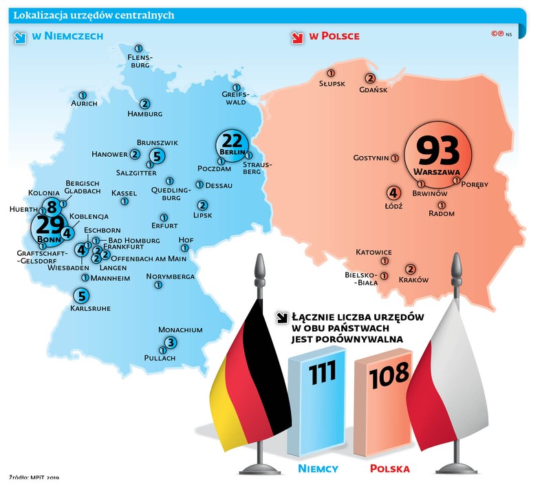 Lokalizacja urzędów centralnych