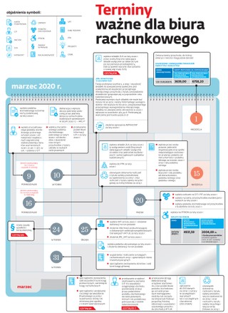 Terminy ważne dla biura rachunkowego