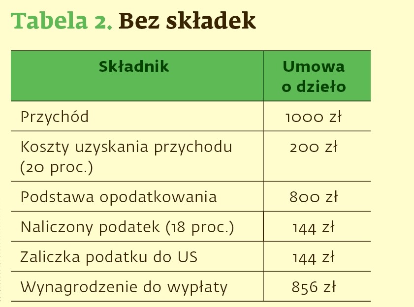 Bez składek