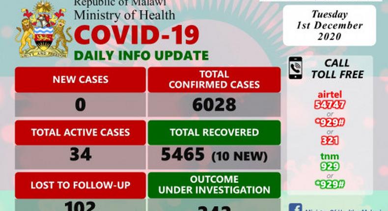 Ministry of Health and Population, Republic of Malawi