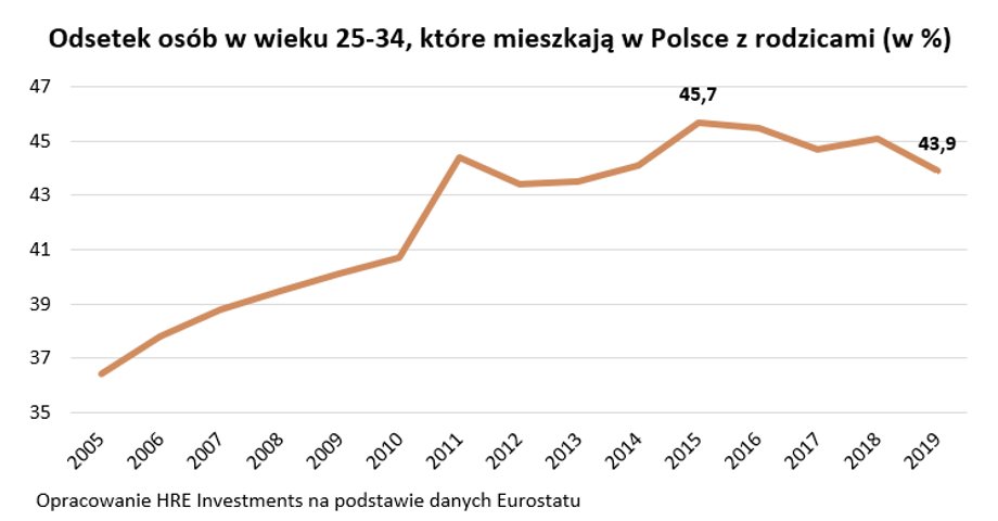 2020 06 19 wykres 1