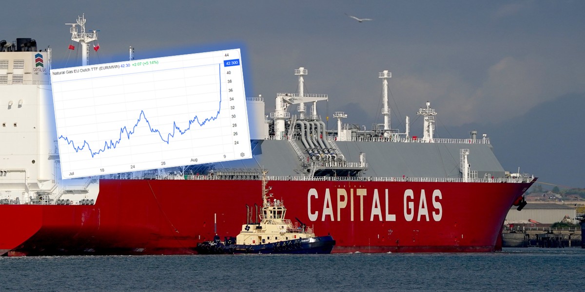 Ceny gazu LNG poszybowały po doniesieniach z Australii.