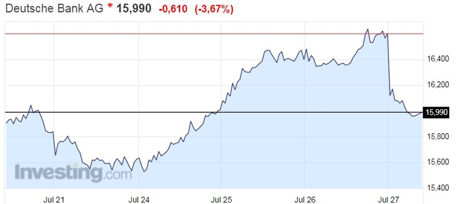 Notowania Deutsche Banku z 27.07.2017 r.