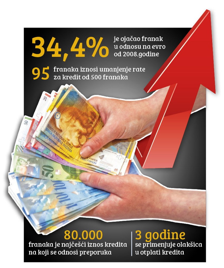 Klikni za uvećanje (+)