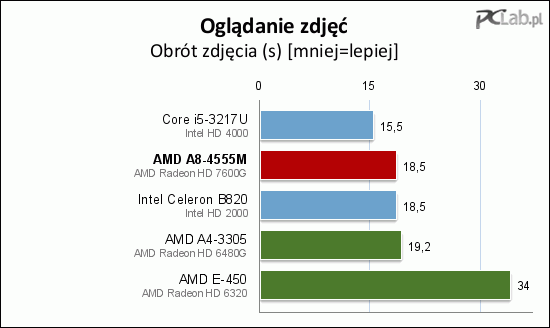 Sapphire Edge Vs8 Test Komputera Mini Pc Opartego Na Platformie Trinity