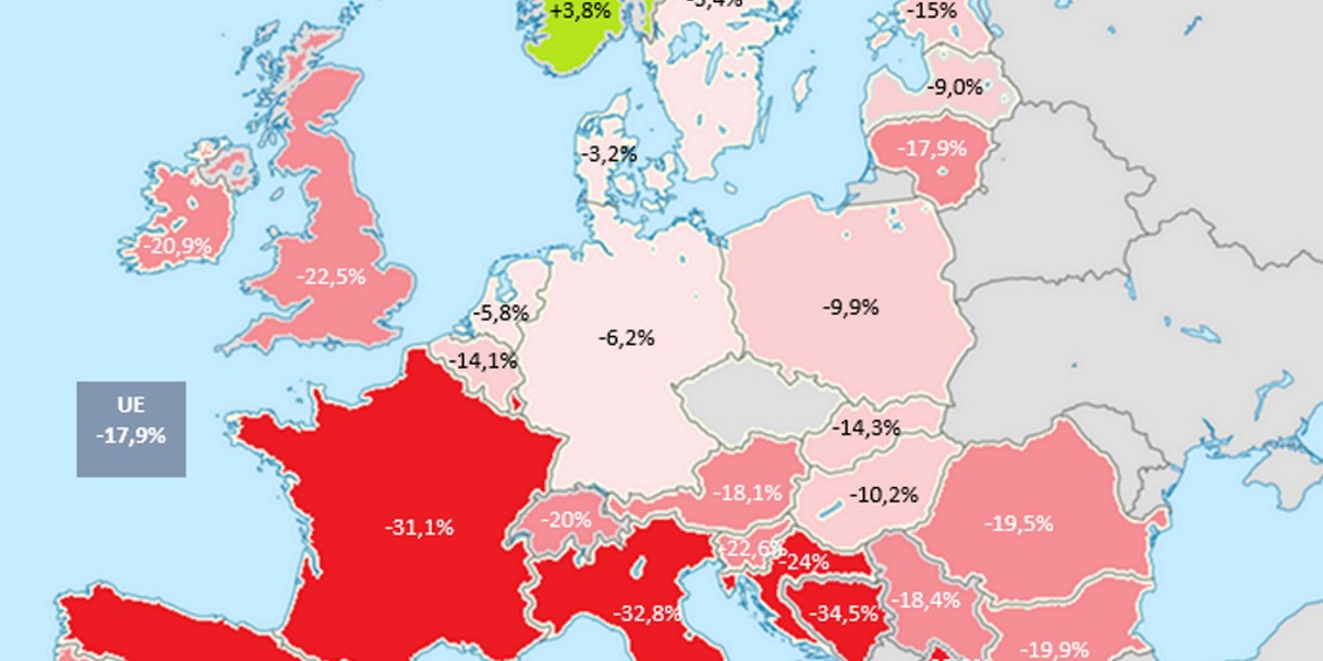  Sklepy zamknięte, więc sprzedaż mocno spadła. W Polsce spadała wolniej niż w innych krajach Europy.