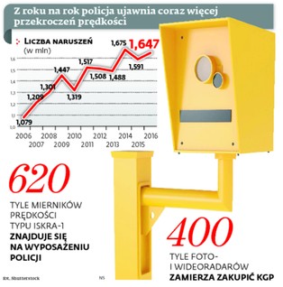 Już nawet drogówka nie chce używać rosyjskich radarów Iskra