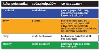 Rewolucja śmieciowa: 50 najważniejszych pytań i odpowiedzi. Sprawdź, jakie masz prawa i obowiązki