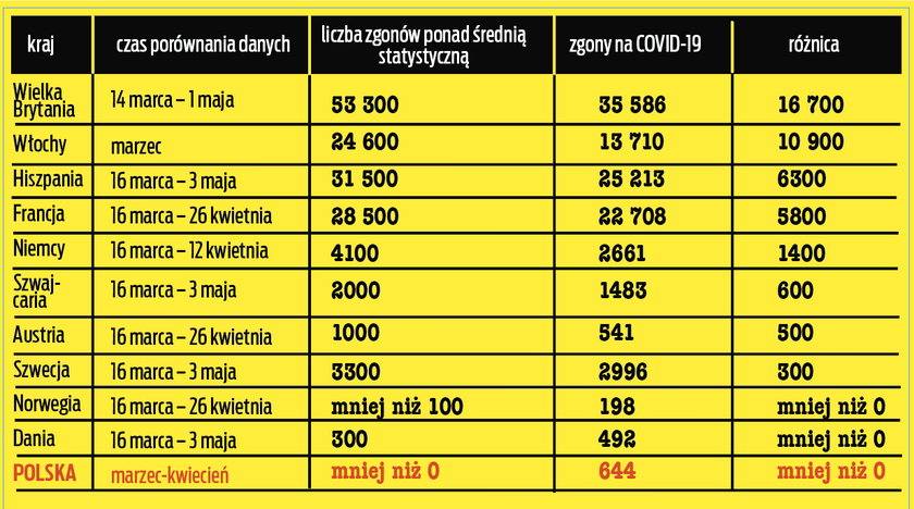 Gdzie koronawirus zabił najwięcej ludzi?