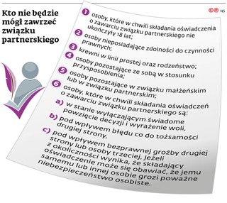 Kto nie będzie mógł zawrzeć związku partnerskiego