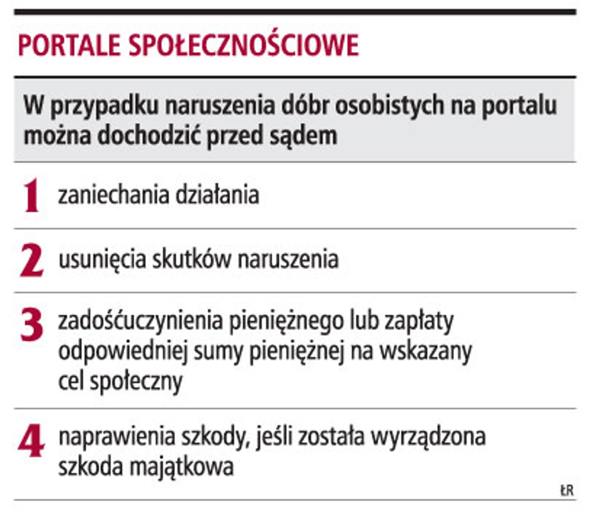 Portale społecznościowe