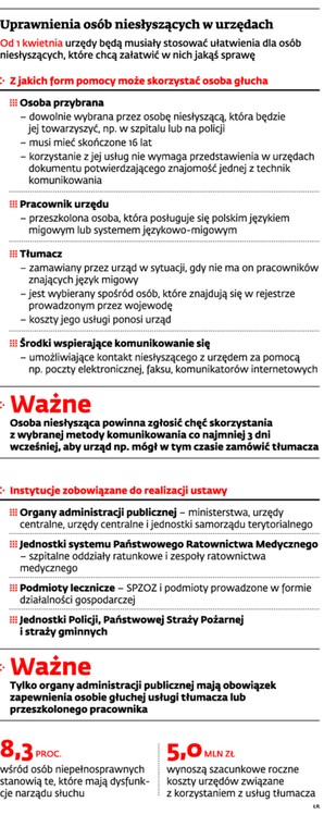 Uprawnienia osób niesłyszących w urzędach