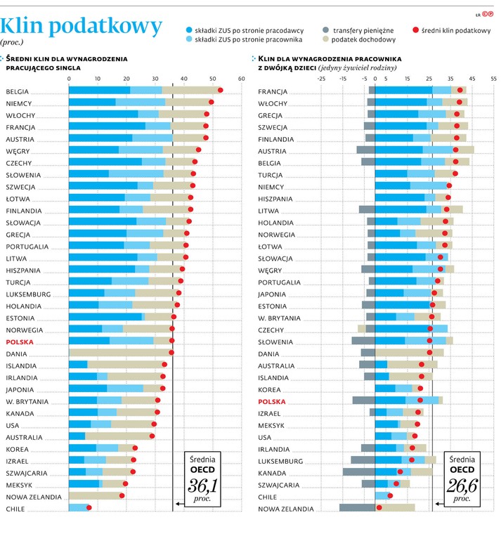 Klin podatkowy