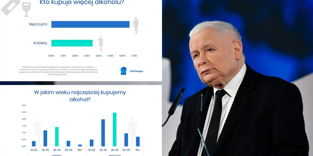 Jarosław Kaczyński stwierdził, że "młode Polki dają w szyję".