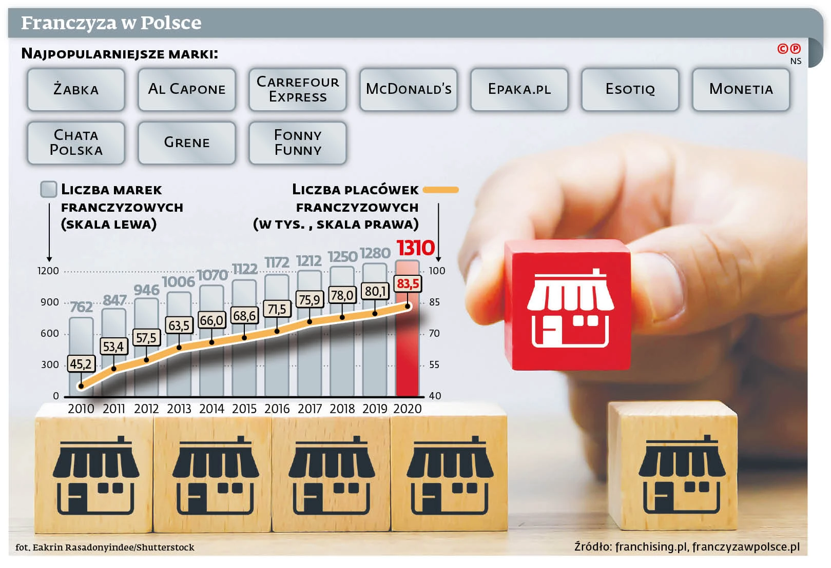 Raport O Franczyzie W Polsce 2016 Pdf