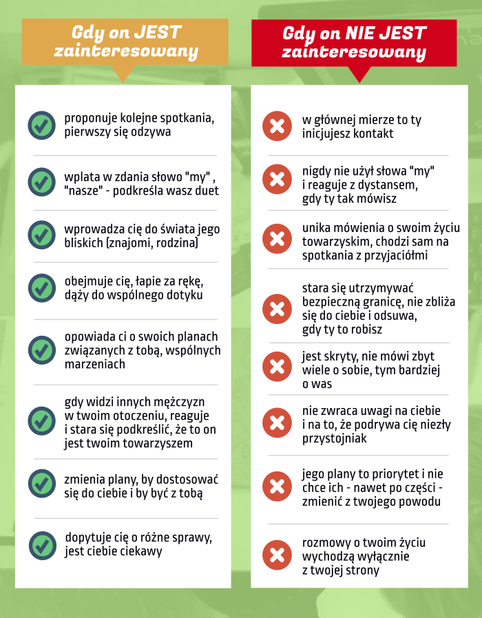 Czy on jest zainteresowany? Praktyczne wskazówki - Sympatia Porady