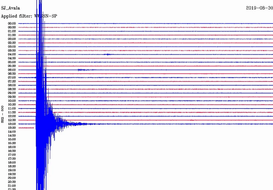 Ovako je "izgledao" zemljotres u Beogradu