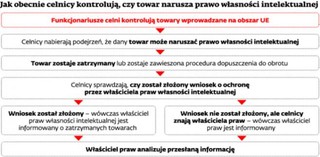Nowe unijne przepisy ostrzejsze niz ACTA