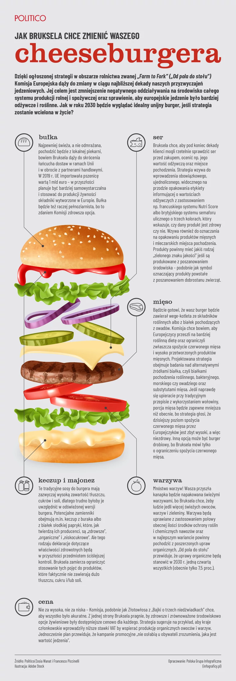 Jak UE chce zmienić cheesburgera