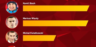 Gala Mistrzów Sportu - KAMIL STOCH Sportowcem roku 2014!