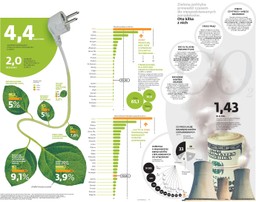 Ochrona środowiska to wzniosłe i piękne hasło. Tym bardziej że stoją za nim wielkie pieniądze