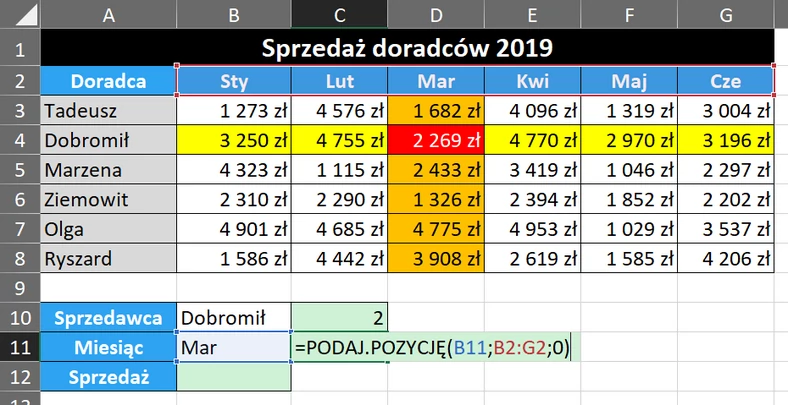 3.13  Wyszukanie pozycji (kolumny) miesiąca